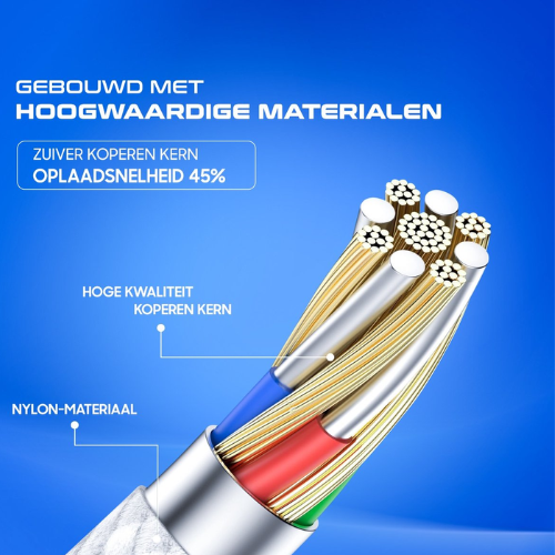 SubCombines™ | USB-C naar USB-C (1 Meter Snellader) - 65W